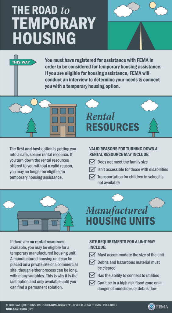 Graphic: The Road to Temporary Housing
