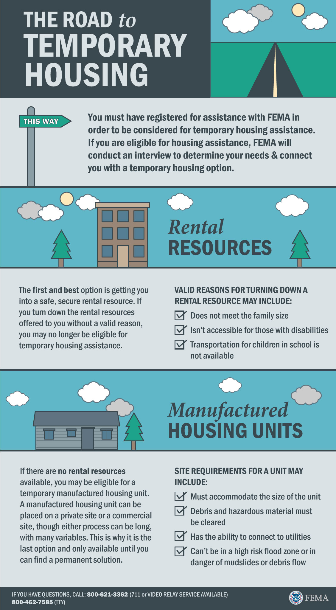 Graphic The Road To Temporary Housing Architects Help